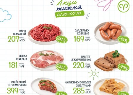 Знижки в магазинах міста Тернопіль